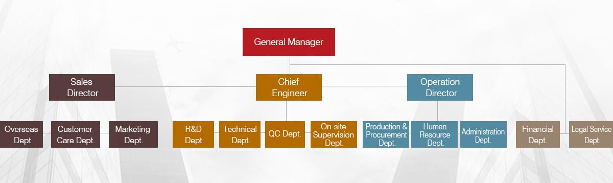 TECON Company Structure 