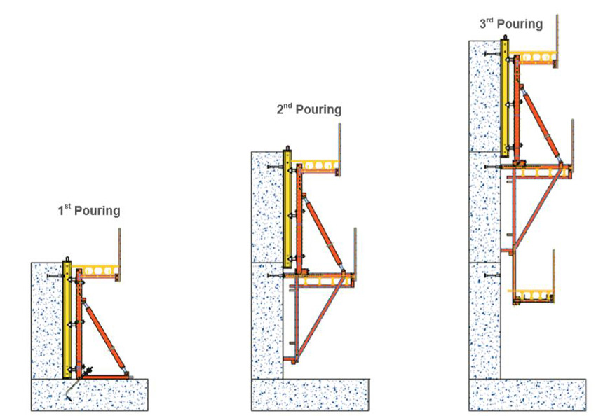 TECON Climbing Formwork CB180/240