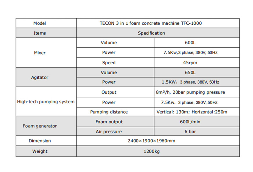 The Specification Parameter of Tecon 3 in 1 Foam Concrete Machine TFC 1000